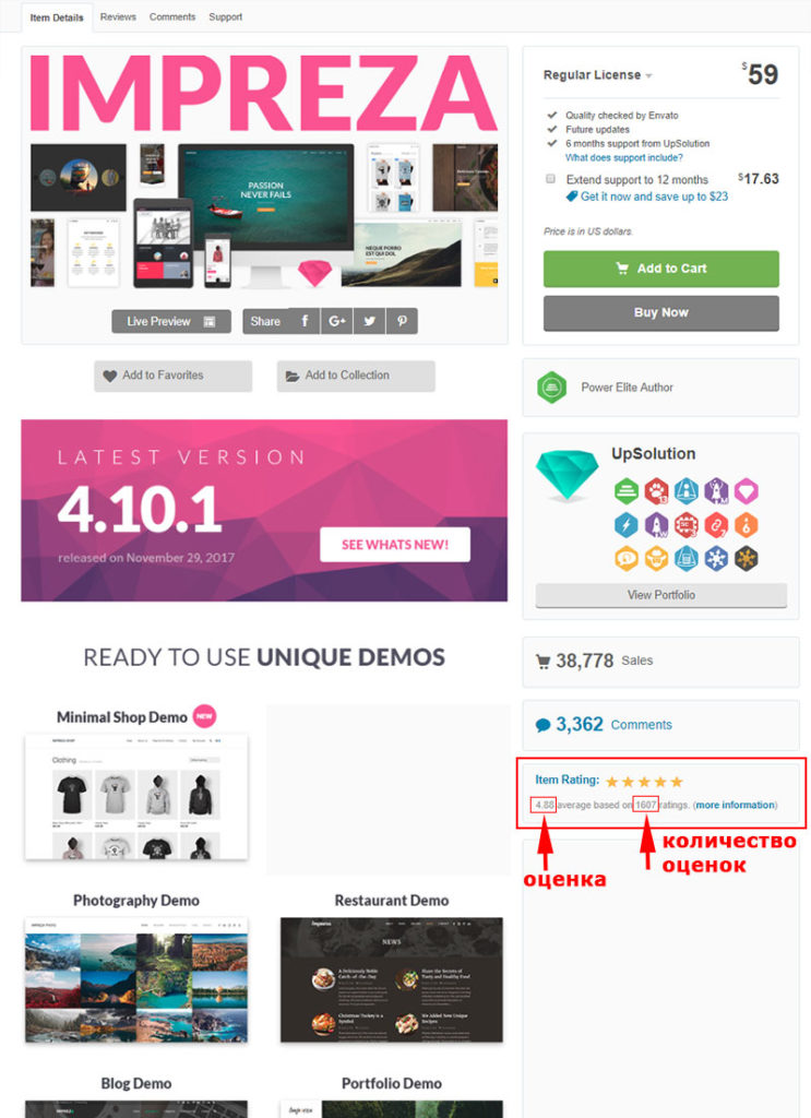Как найти лучшие темы WordPress с помощью рейтинга