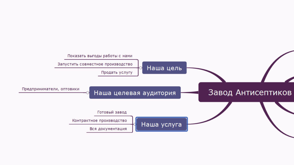 Цель.Целевая аудитория.Продукт/услуга. Цель.Целевая аудитория.Продукт/услуга.