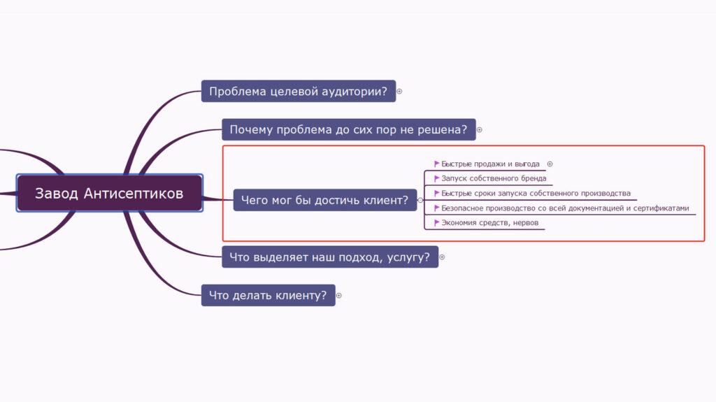 Чего мог бы достичь клиент? Чего мог бы достичь клиент?