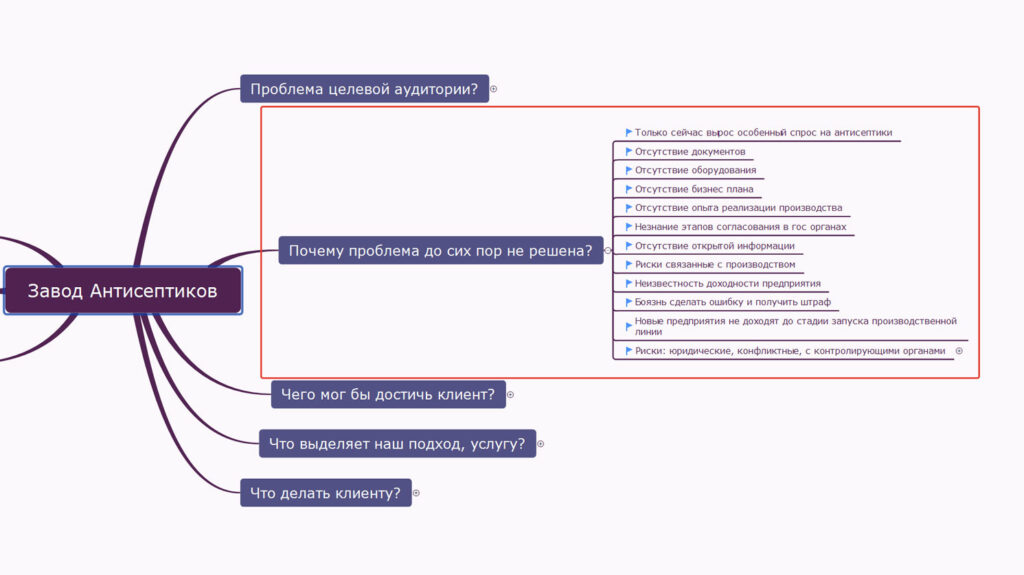 Почему проблема до сих пор не решена? Почему проблема до сих пор не решена?